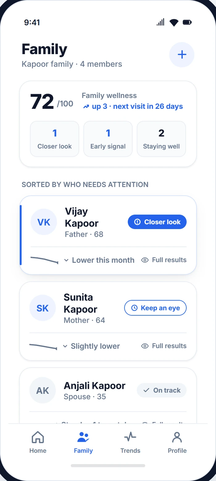 Thuna member app — Family screen.
