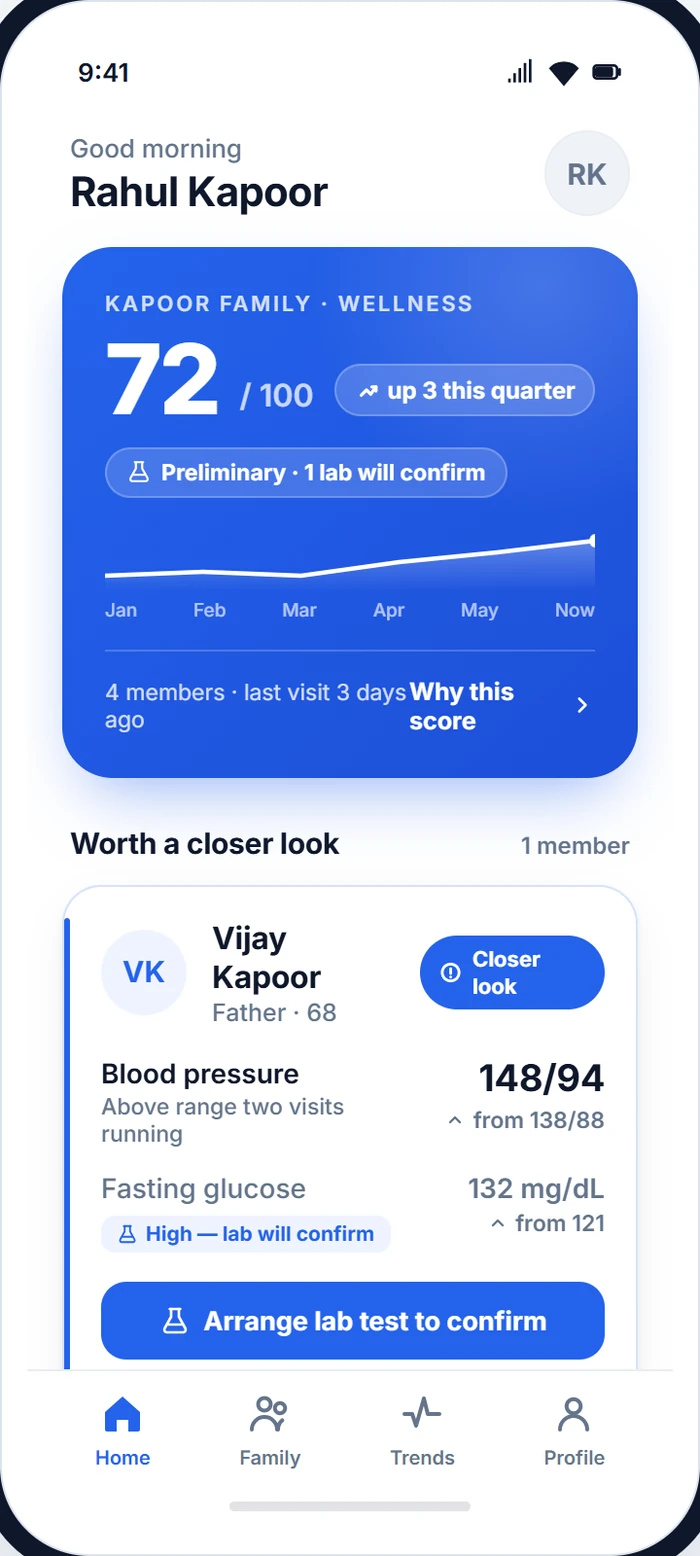 Thuna member app — Home screen showing the Kapoor family wellness score of 72/100 and a member who needs a closer look.